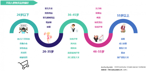 华润万家与邓韩贝联合发布消费者购物行为报告